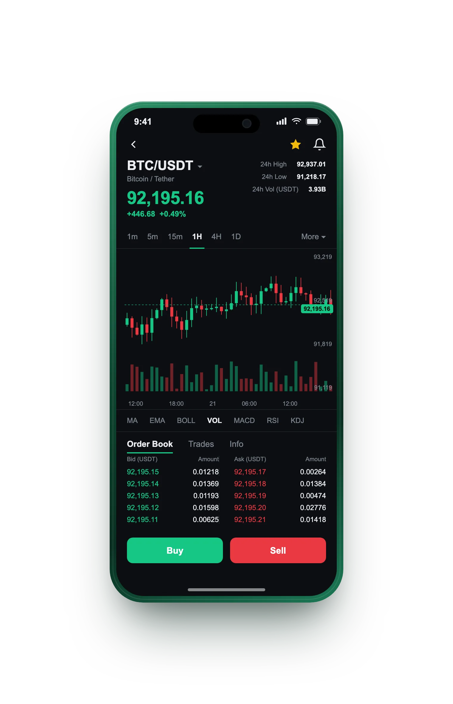 LUCEBROKERIVO — BTC/USDT live candlestick chart, order book and one-tap Buy/Sell on mobile